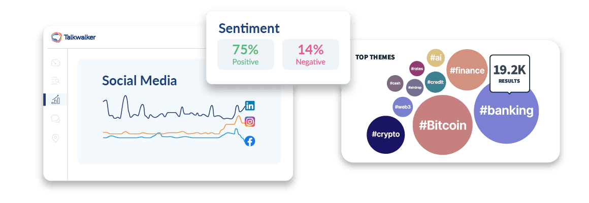 Talkwalker graphs displaying sample "Results over time" data, and a bubble chart with various hashtagged terms as "Top Themes".