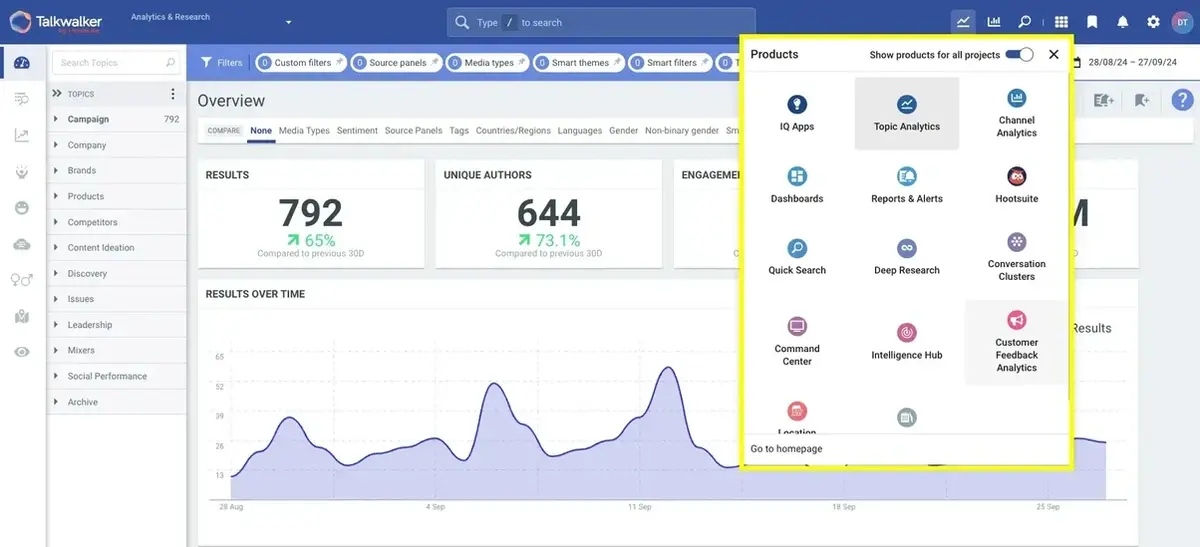 Tracking key metrics on a customized dashboard with Talkwalker.