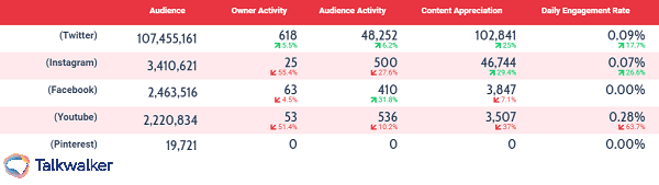 Consumer Intelligence - Vergleich verschiedener Social Media Kanäle