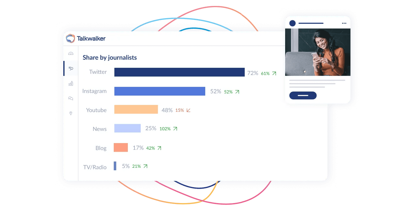 TalkWalker-LPUpdates_Monitoring-PRCommunications-608x336