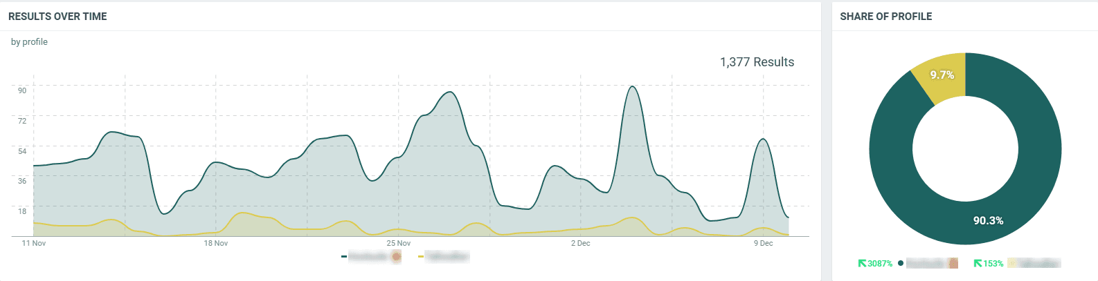 competitor comparison relevant to reputation management