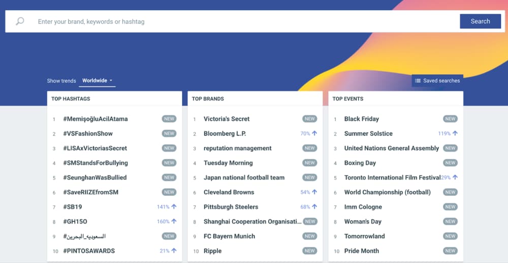 Dashboard showing top worldwide hashtags, brands, and events, with metrics for each category in a blue and white interface.