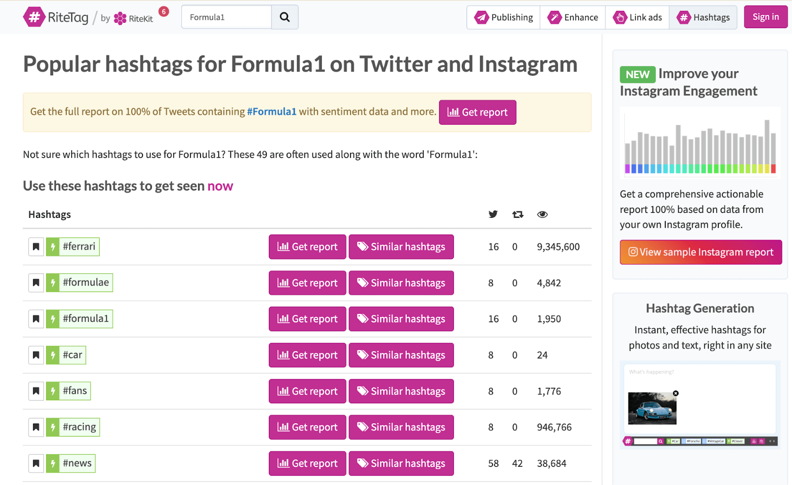 Screenshot of a website listing popular Formula 1 hashtags with related analytics and engagement tools.
