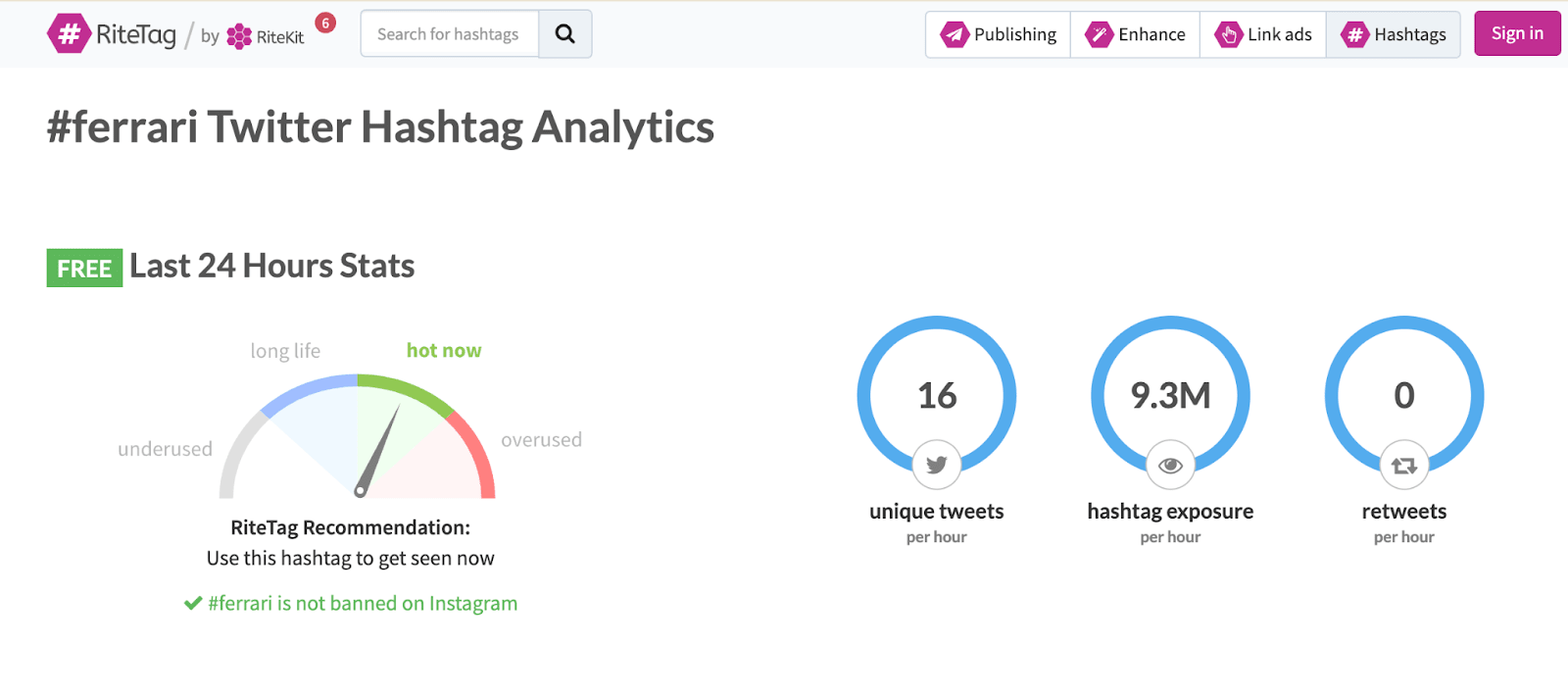 Screenshot of #ferrari Twitter hashtag analytics showing 16 tweets, 9.3M exposure, and 0 retweets in 24 hours.