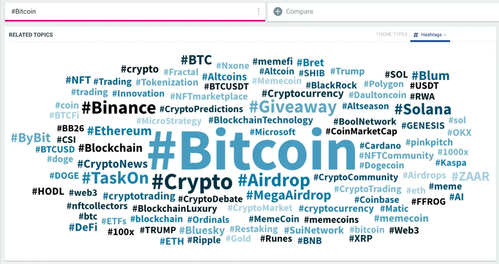 A word cloud made in Talkwalker visualizing popular hashtags related to Bitcoin, with “#Bitcoin” as the largest central term.