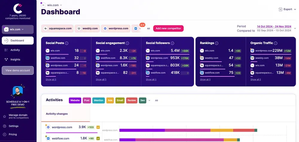 Competitors App
