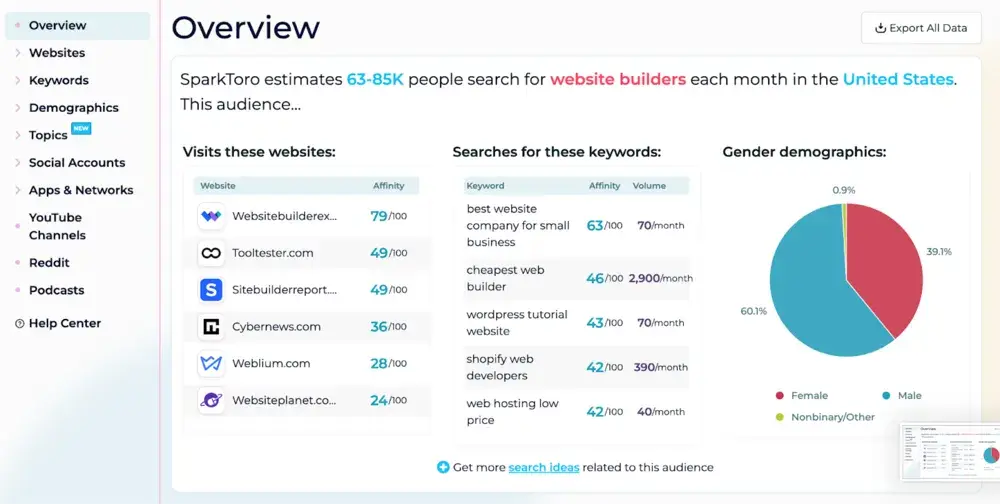 SparkToro