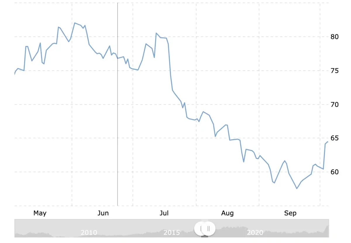 United Airlines Holdings Inc’ stock price history, April 2017, chart