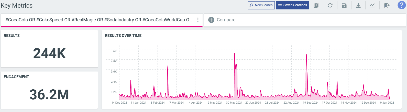 brand monitoring hashtag terms to track