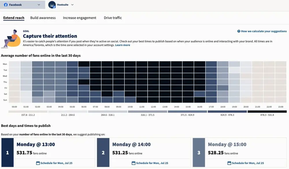 Hootsuite "heat map" tool, showing the best dates/times to post.