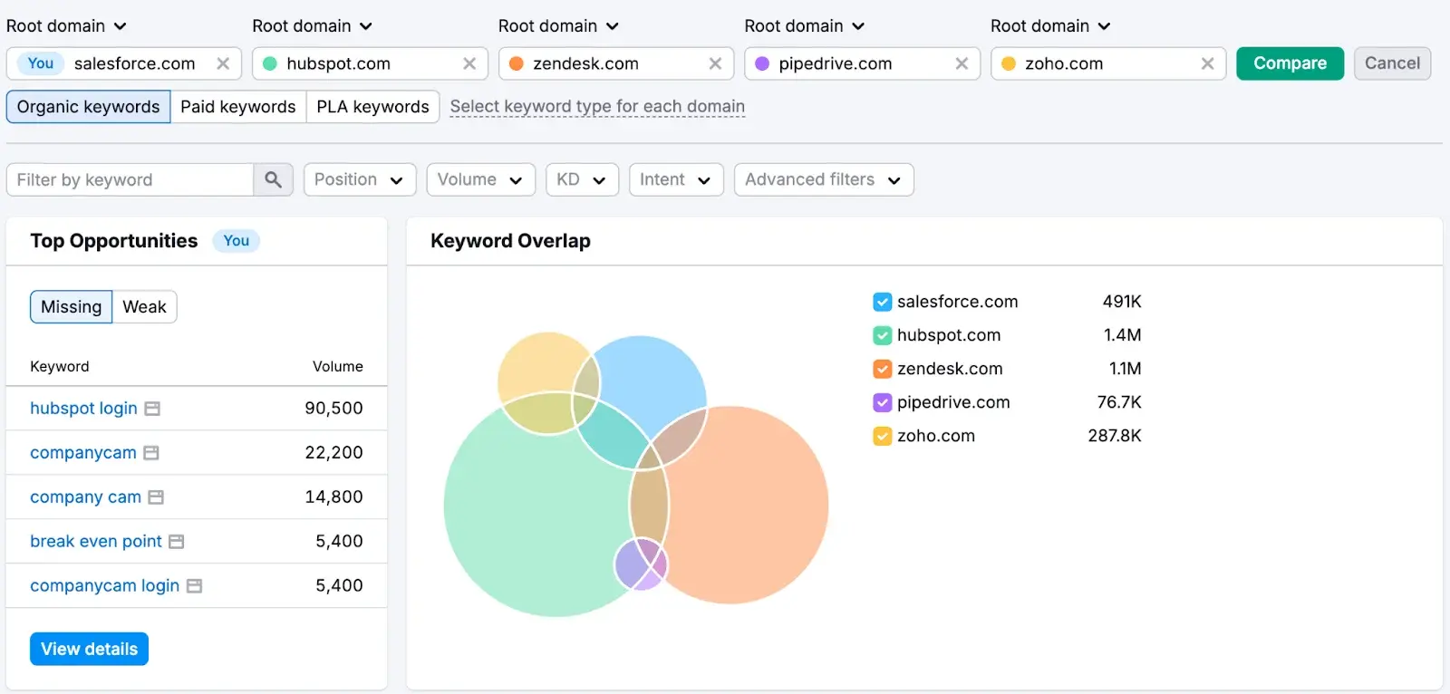 Semrush’s Keyword Gap, add yours and competitors domains