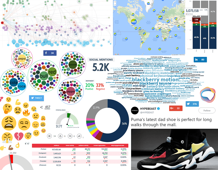 Grafici Talkwalker per i report sui social media