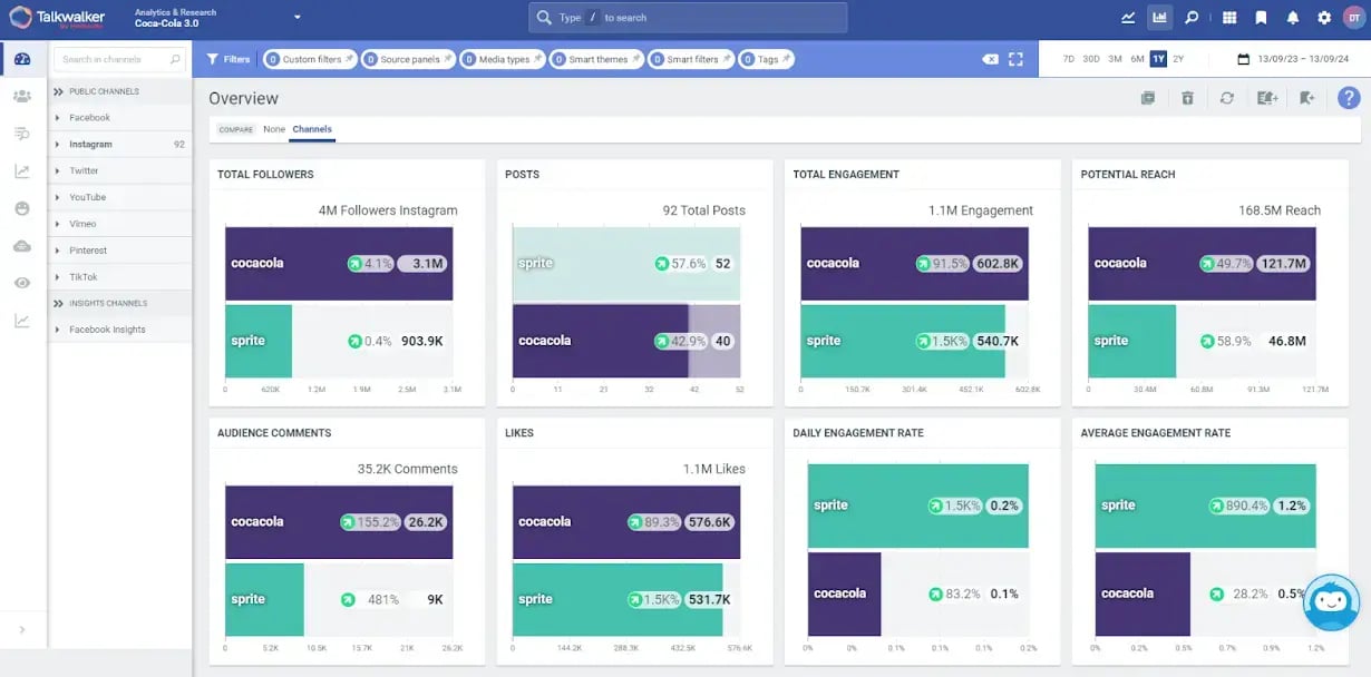 Social Benchmarking tool