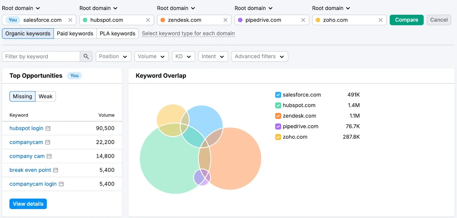 Semrush’s Keyword Gap, add yours and competitors domains