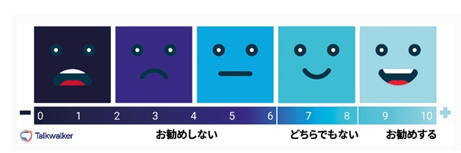 ネットプロモータースコアのレベル