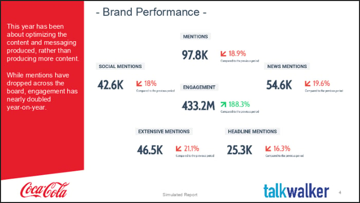 End of year marketing report audience