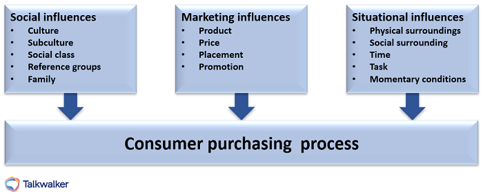 Consumer behavior in marketing - Talkwalker