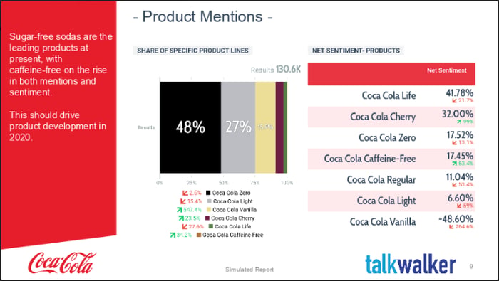 End of year marketing report product mentions