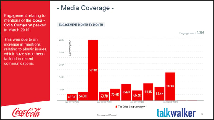 End of year marketing report insights