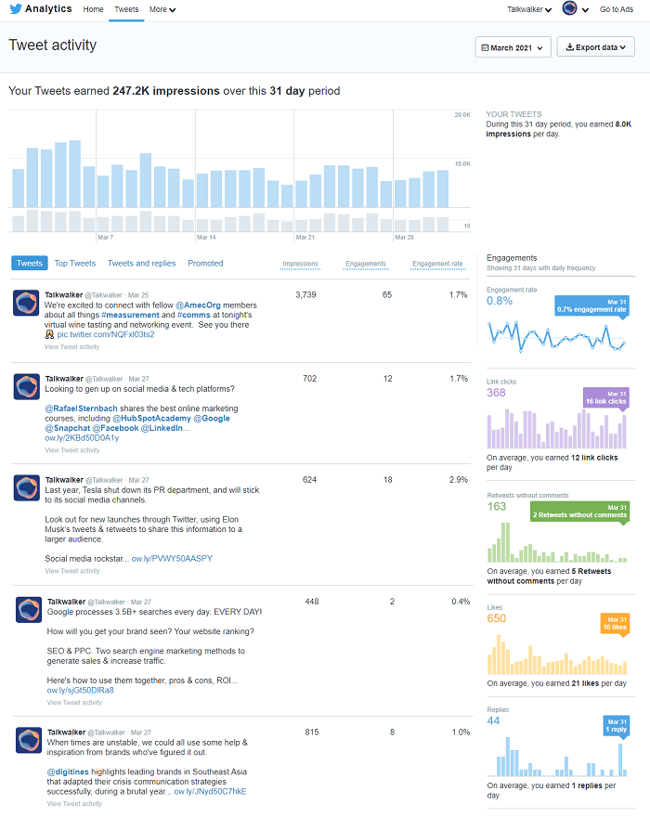 Twitter Analytics - The original Twitter analytics tool