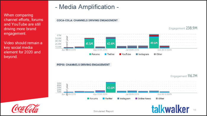 End of year marketing report media amplification
