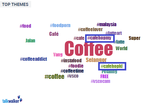 Nescafe coffee word cloud - brand awareness