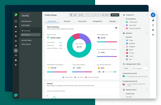 Sprout Social screenshot - Best social media engagement tools