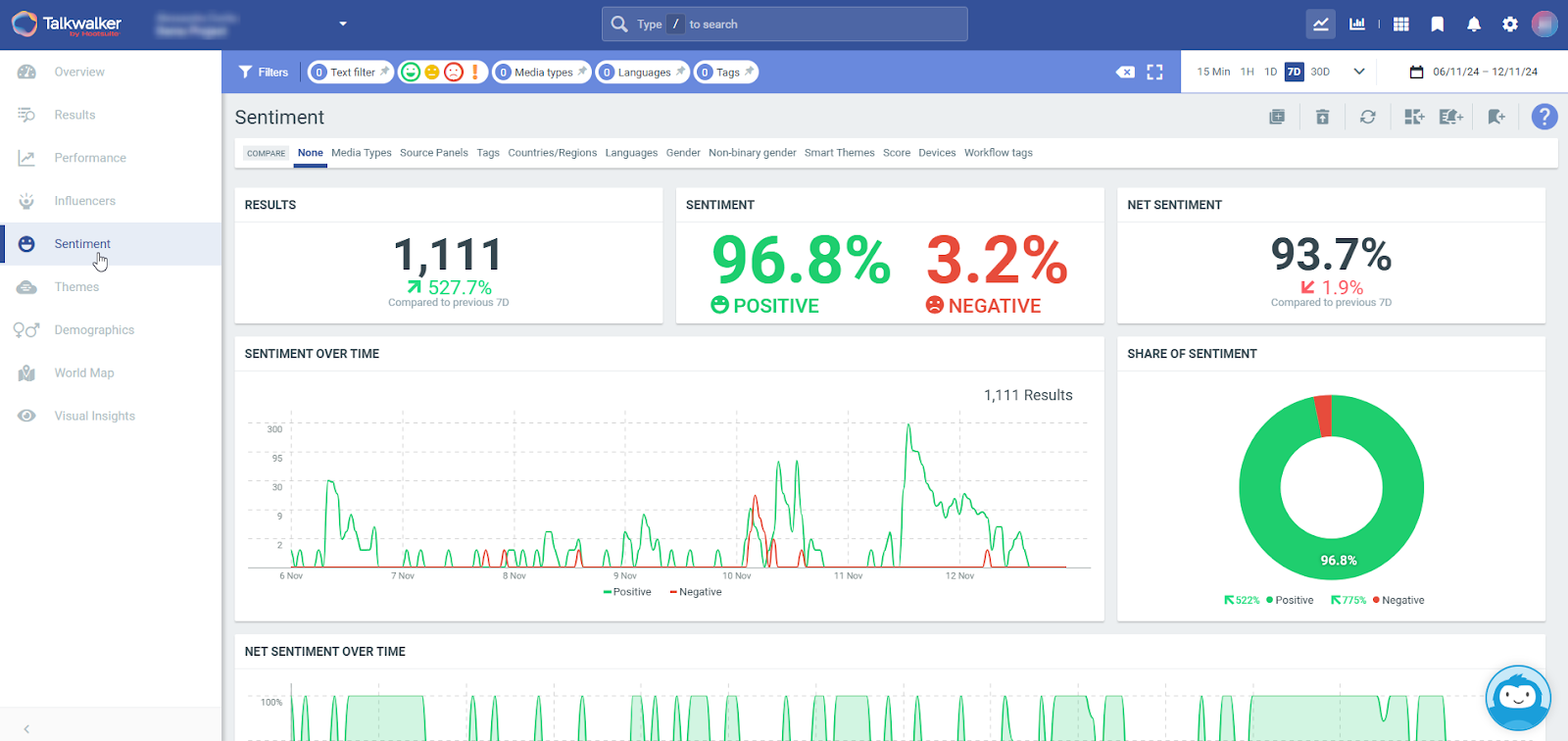 OSINT tool by Talkwalker and Hootsuite 1