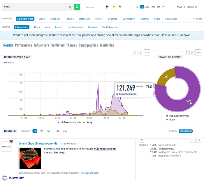 [Updated] 15 Free Hashtag Analytics & Hashtag Tracking Tools