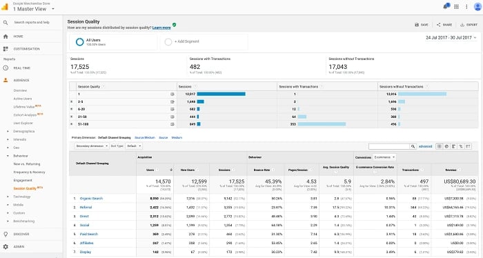 Google Analytics - Guide to PR measurement