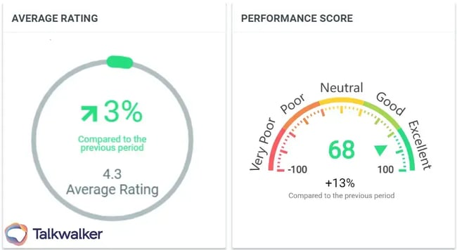 Location Insights Performance Score-1