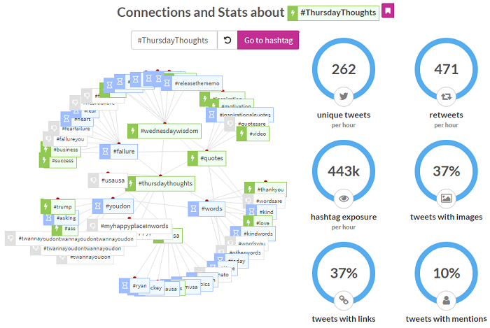 [Updated] 15 Free Hashtag Analytics & Hashtag Tracking Tools