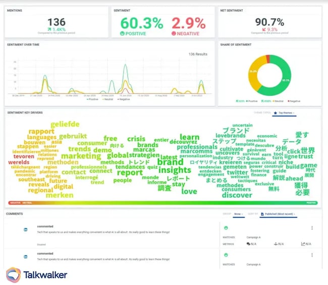 Sentiment analysis widgets - Best brand intelligence software