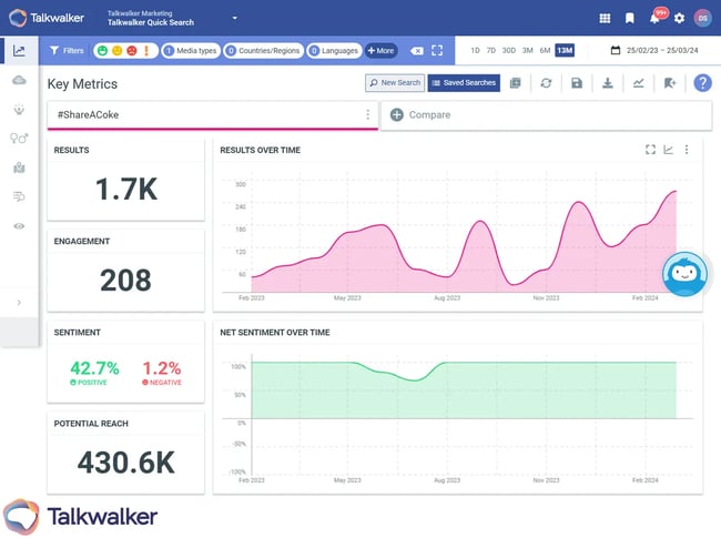 Talkwalker's Quick Search social listening tool tracks brand, competitors and hashtags.