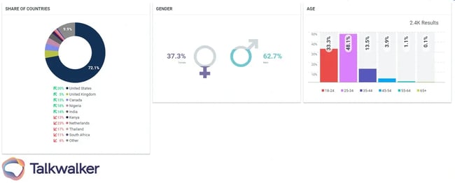 Social media engagement widgets