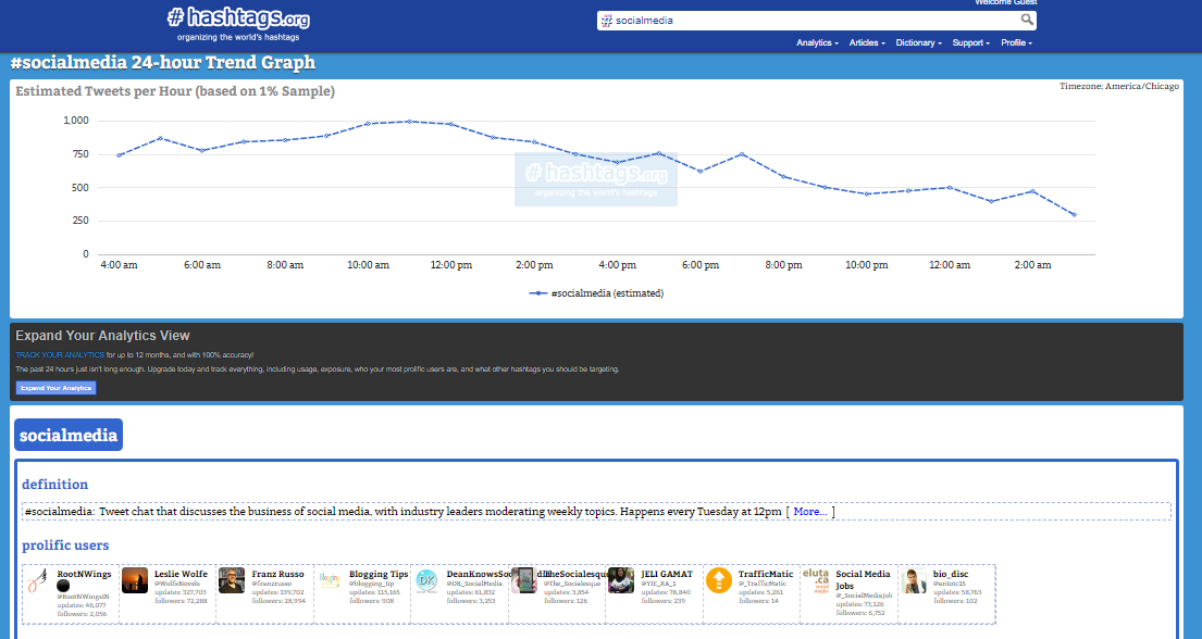 15 Free Hashtag Analytics & Hashtag Tracking Tools - Talkwalker