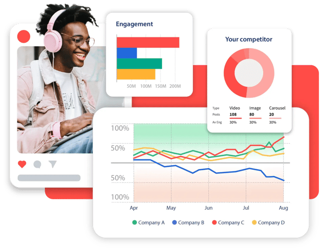 hootsuite dashboard