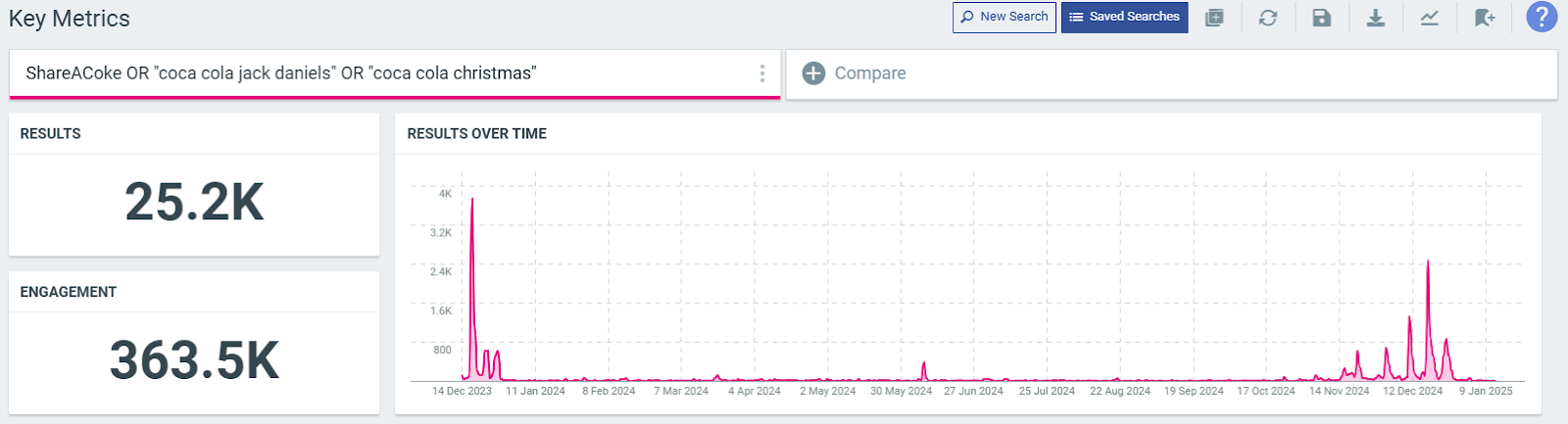 brand monitoring keywords