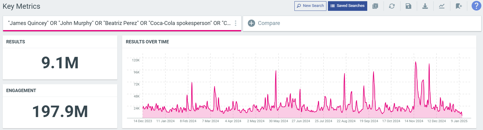 brand monitoring metrics