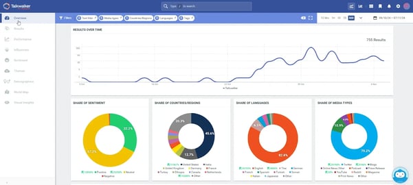 Using Talkwalker social listening tools