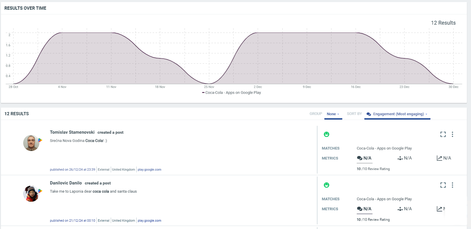 mentions in review sites