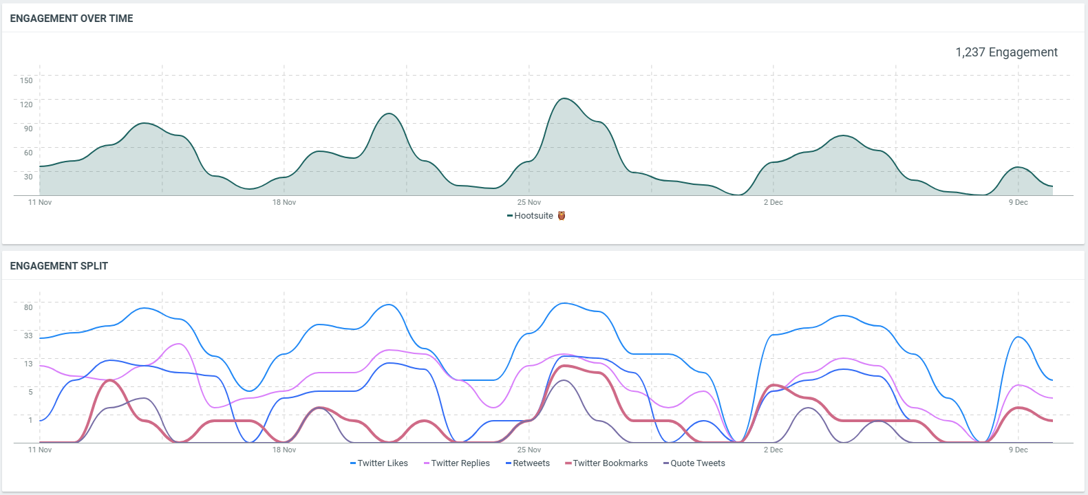 social media engagement rate-1