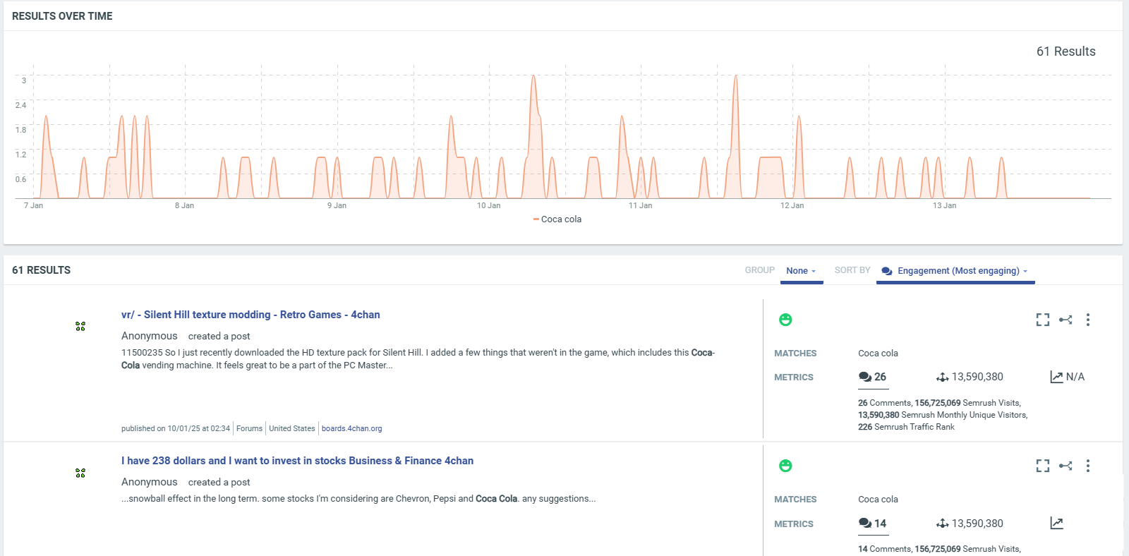 tracking of mentions on forums 