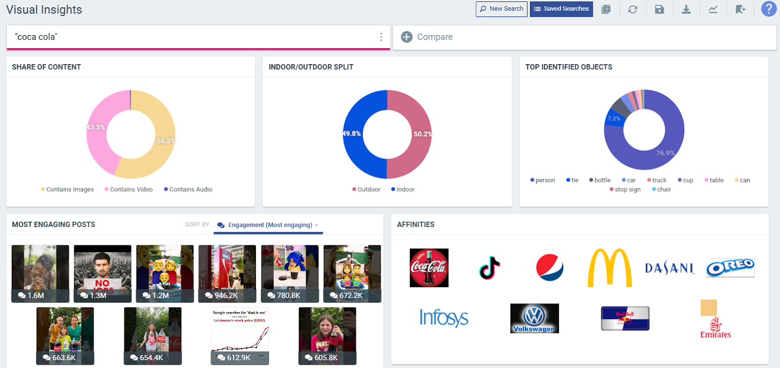 visual monitoring talkwalker