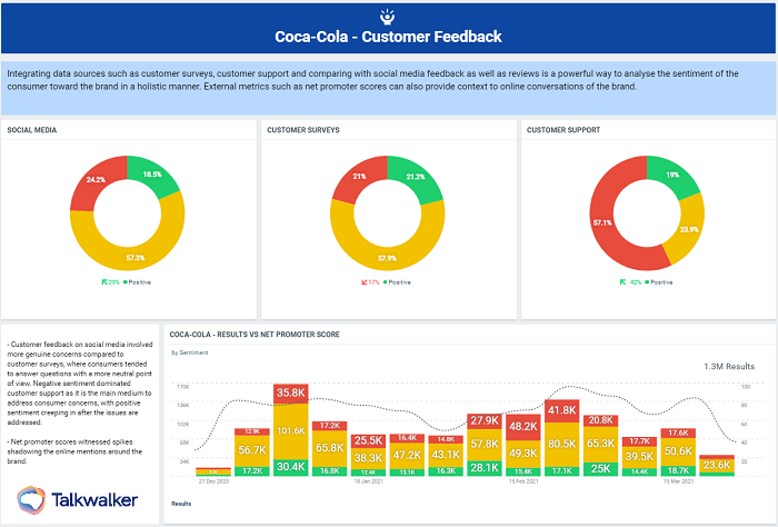 A Detailed Case Study on H&M - 360 Marketing Analysis