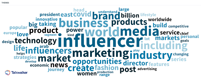 The connection between Influencer Marketing and Lifestyle Branding - CEF  Insights