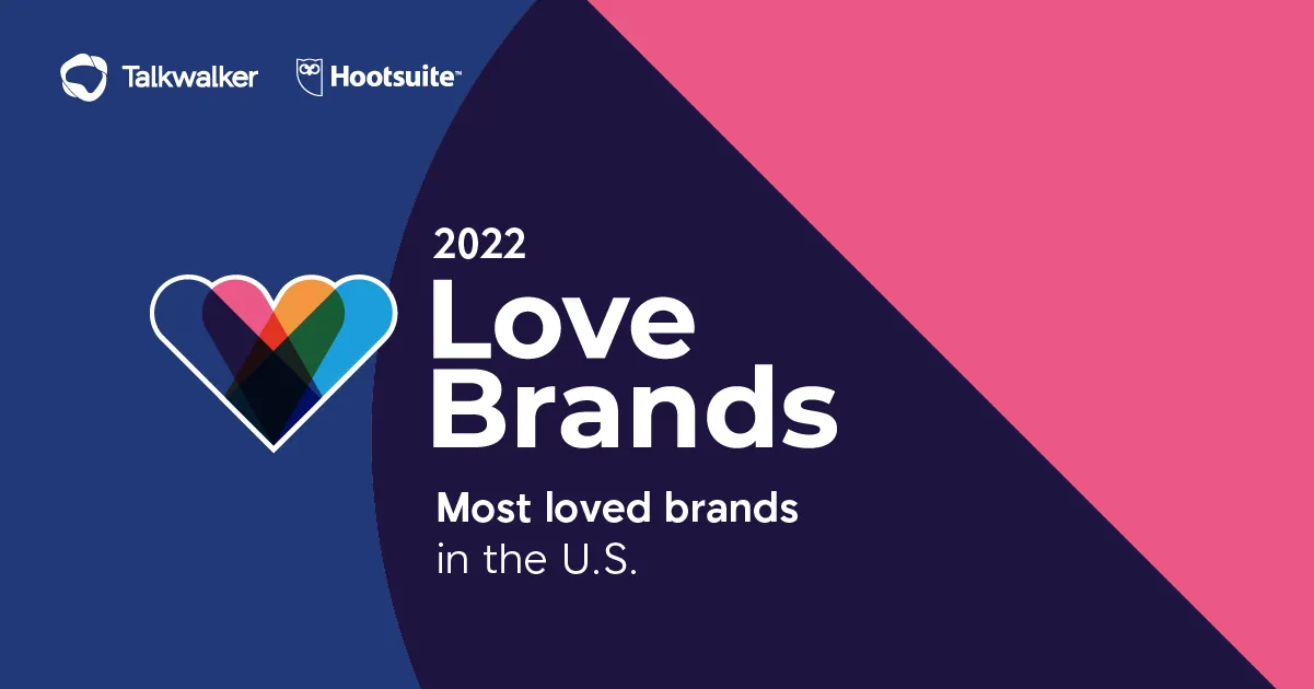 MOST LOVED BRANDS